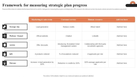 Framework For Measuring Strategic Plan Progress Ppt Gallery Templates PDF