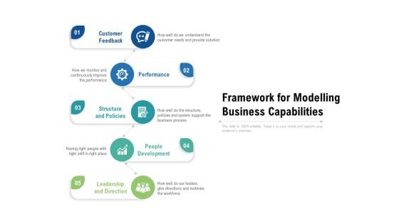 Framework For Modelling Business Capabilities Ppt Summary Example Topics PDF