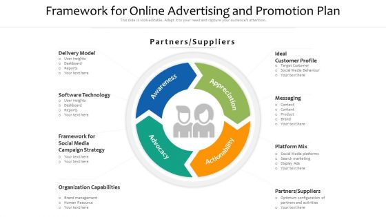 Framework For Online Advertising And Promotion Plan Ppt PowerPoint Presentation Summary Graphics PDF