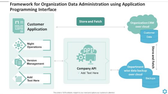 Framework For Organization Data Administration Using Application Programming Interface Icons PDF