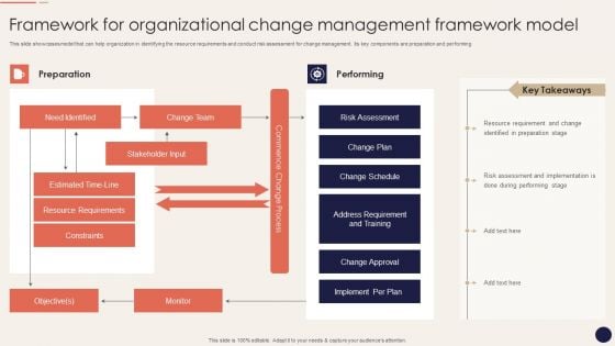 Framework For Organizational Change Management Framework Model Graphics PDF Framework For Organizational Change Management Framework Model Graphics PDF
