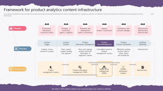 Framework For Product Analytics Content Infrastructure Ideas PDF Framework For Product Analytics Content Infrastructure Ideas PDF