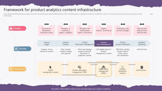 Framework For Product Analytics Content Infrastructure Ideas PDF