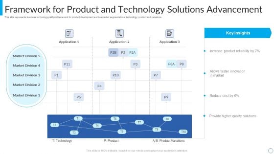 Framework For Product And Technology Solutions Advancement Topics PDF