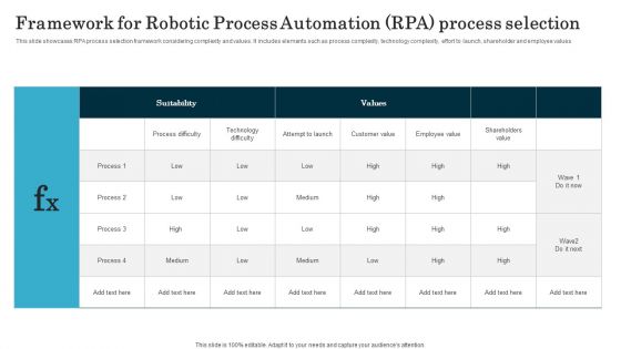 Framework For Robotic Process Automation RPA Process Selection Designs PDF