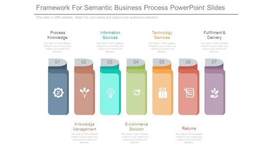 Framework For Semantic Business Process Powerpoint Slides