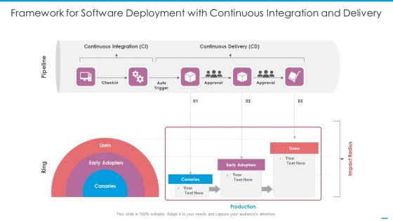 Framework For Software Deployment With Continuous Integration And Delivery Rules PDF Framework For Software Deployment With Continuous Integration And Delivery Rules PDF