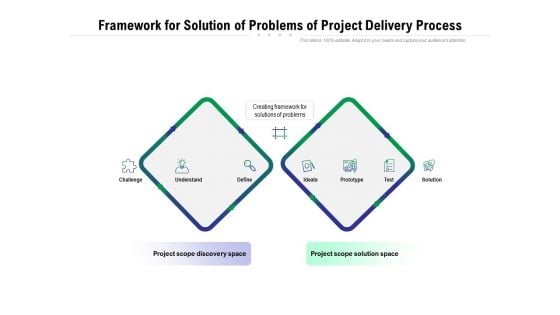 Framework For Solution Of Problems Of Project Delivery Process Ppt PowerPoint Presentation Summary Design Inspiration PDF