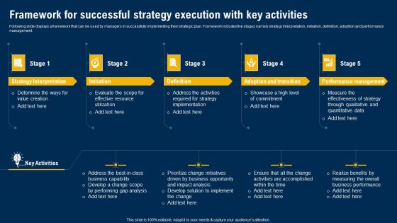 Framework For Successful Strategy Execution With Key Activities Ultimate Guide Of Strategic Management Inspiration PDF