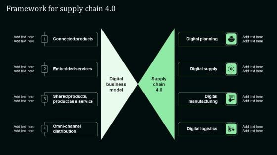 Framework For Supply Chain 4 0 Stand Out Digital Supply Chain Tactics Enhancing Brochure PDF