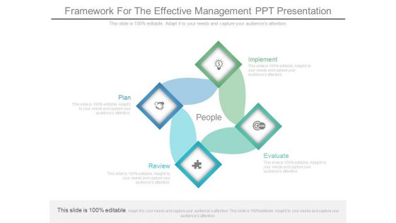 Framework For The Effective Management Ppt Presentation