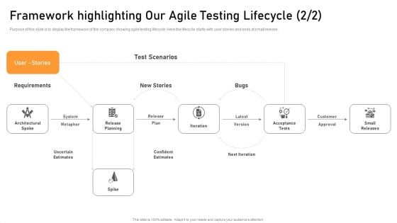 Framework Highlighting Our Agile Testing Lifecycle Brochure PDF