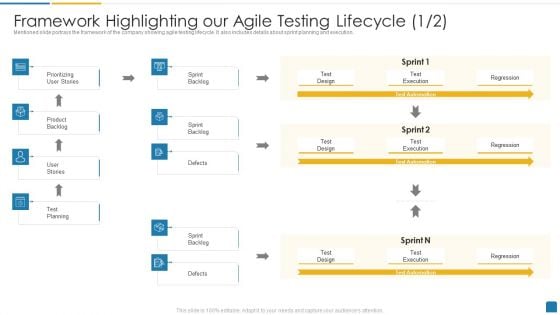 Framework Highlighting Our Agile Testing Lifecycle Product Portrait PDF