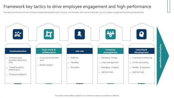 Framework Key Tactics To Drive Employee Engagement And High Performance Themes PDF Framework Key Tactics To Drive Employee Engagement And High Performance Themes PDF