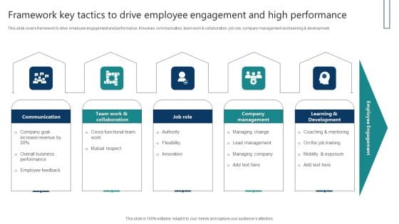 Framework Key Tactics To Drive Employee Engagement And High Performance Themes PDF