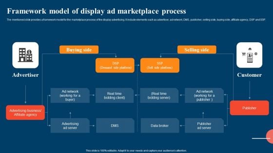 Framework Model Of Display Ad Marketplace Process Ppt File Design Inspiration PDF