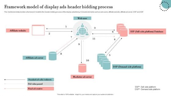 Framework Model Of Display Ads Header Bidding Process Background PDF Framework Model Of Display Ads Header Bidding Process Background PDF
