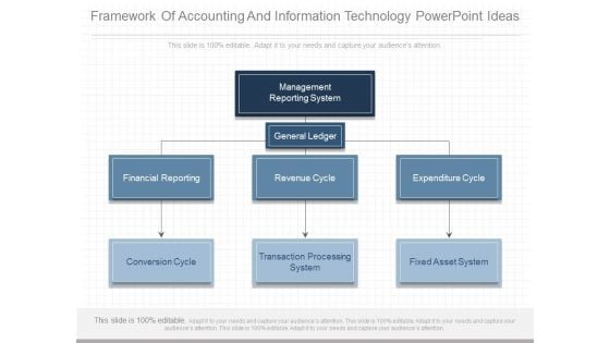 Framework Of Accounting And Information Technology Powerpoint Ideas Framework Of Accounting And Information Technology Powerpoint Ideas