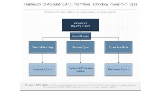 Framework Of Accounting And Information Technology Powerpoint Ideas