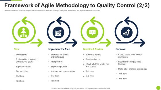 Framework Of Agile Methodology To Quality Control Ppt Gallery Shapes PDF