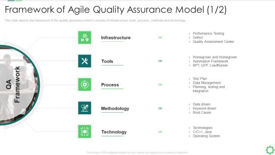 Framework Of Agile Quality Assurance Model Process Information PDF