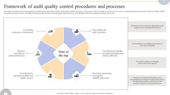 Framework Of Audit Quality Control Procedures And Processes Professional PDF