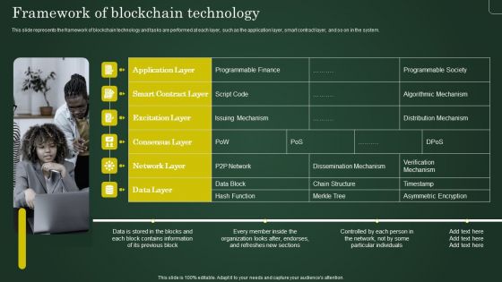 Framework Of Blockchain Technology Involving Cryptographic Ledger To Enhance Brochure PDF