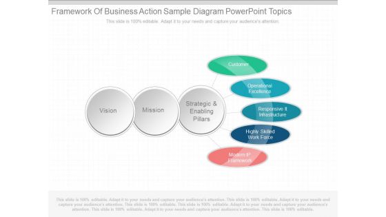 Framework Of Business Action Sample Diagram Powerpoint Topics