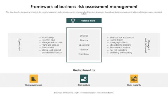 Framework Of Business Risk Assessment Management Ppt PowerPoint Presentation Gallery Clipart PDF Framework Of Business Risk Assessment Management Ppt PowerPoint Presentation Gallery Clipart PDF