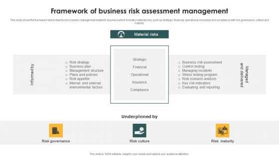 Framework Of Business Risk Assessment Management Ppt PowerPoint Presentation Gallery Clipart PDF