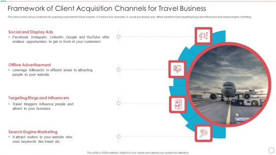 Framework Of Client Acquisition Channels For Travel Business Rules PDF