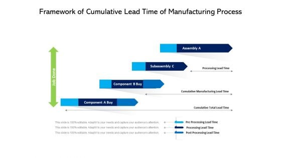 Framework Of Cumulative Lead Time Of Manufacturing Process Ppt PowerPoint Presentation Gallery Ideas PDF