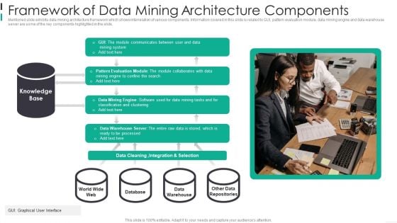 Framework Of Data Mining Architecture Components Ideas PDF