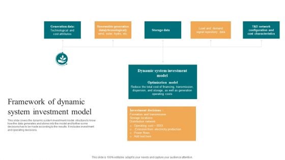 Framework Of Dynamic System Investment Model Topics PDF