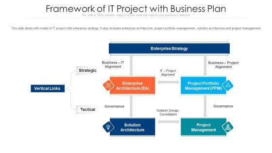 Framework Of IT Project With Business Plan Ppt File Elements PDF