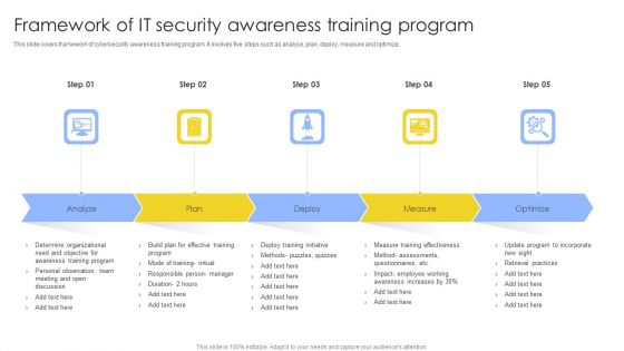 Framework Of IT Security Awareness Training Program Information PDF
