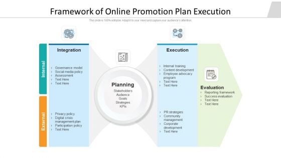 Framework Of Online Promotion Plan Execution Ppt Inspiration Good PDF