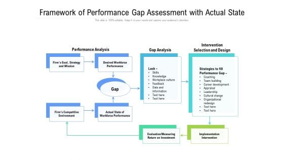 Framework Of Performance Gap Assessment With Actual State Ppt Powerpoint Presentation Outline Vector Pdf