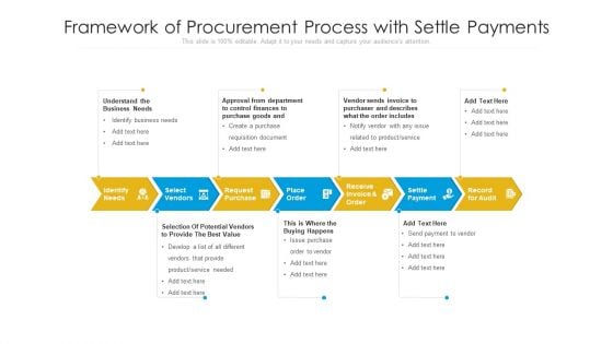 Framework Of Procurement Process With Settle Payments Ppt PowerPoint Presentation Gallery Diagrams PDF Framework Of Procurement Process With Settle Payments Ppt PowerPoint Presentation Gallery Diagrams PDF