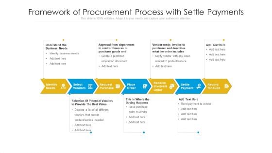 Framework Of Procurement Process With Settle Payments Ppt PowerPoint Presentation Gallery Diagrams PDF