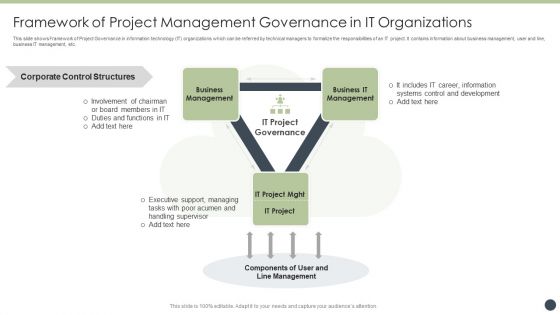 Framework Of Project Management Governance In It Organizations Information PDF Framework Of Project Management Governance In It Organizations Information PDF