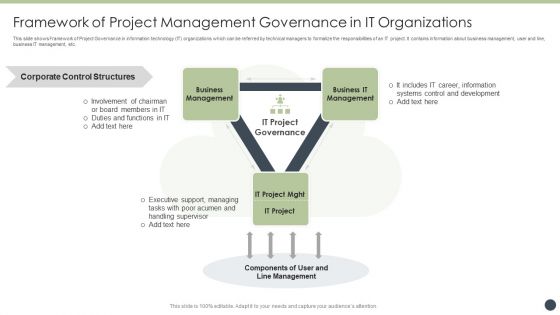 Framework Of Project Management Governance In It Organizations Information PDF