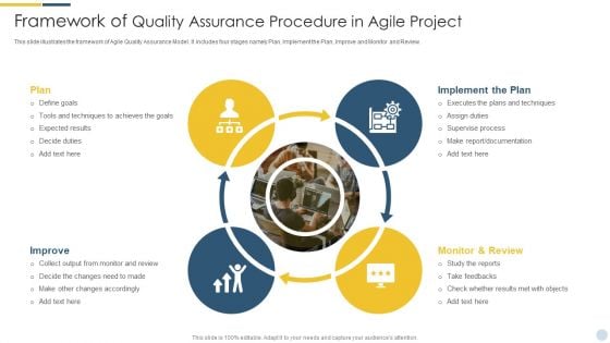 Framework Of Quality Assurance Procedure In Agile Project Plan Pictures PDF Framework Of Quality Assurance Procedure In Agile Project Plan Pictures PDF