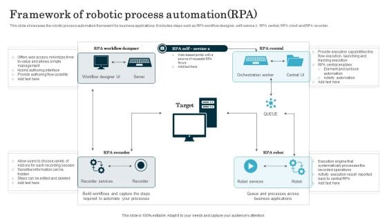 Framework Of Robotic Process Automation RPA Information PDF