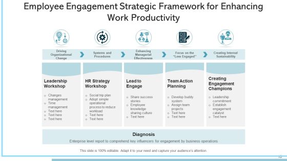 Framework Of Staff Engagement Vision Ppt PowerPoint Presentation Complete Deck With Slides Slide10