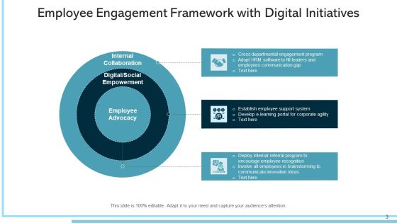 Framework Of Staff Engagement Vision Ppt PowerPoint Presentation Complete Deck With Slides Slide03