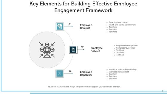 Framework Of Staff Engagement Vision Ppt PowerPoint Presentation Complete Deck With Slides Slide07