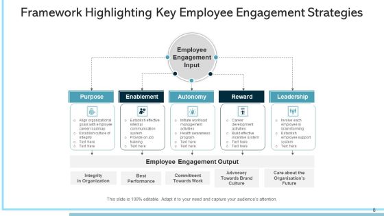 Framework Of Staff Engagement Vision Ppt PowerPoint Presentation Complete Deck With Slides Slide08
