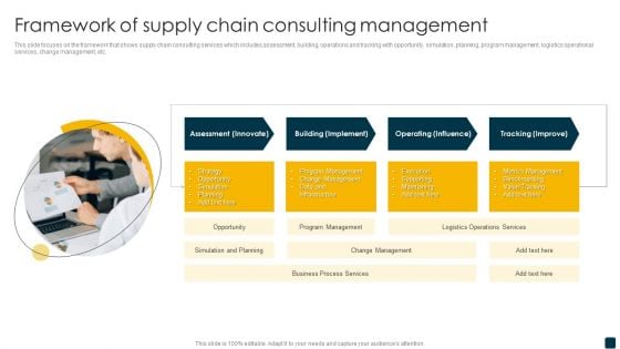 Framework Of Supply Chain Consulting Management Formats PDF Framework Of Supply Chain Consulting Management Formats PDF
