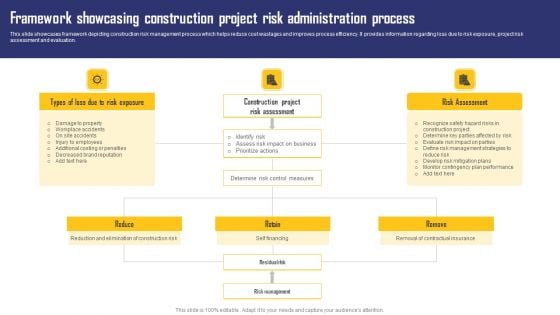 Framework Showcasing Construction Project Risk Administration Process Slides PDF